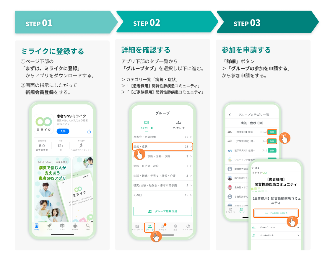step01ミライクに登録,step2詳細を確認,step3参加を申請する