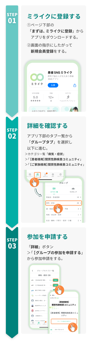 step01ミライクに登録,step2詳細を確認,step3参加を申請する